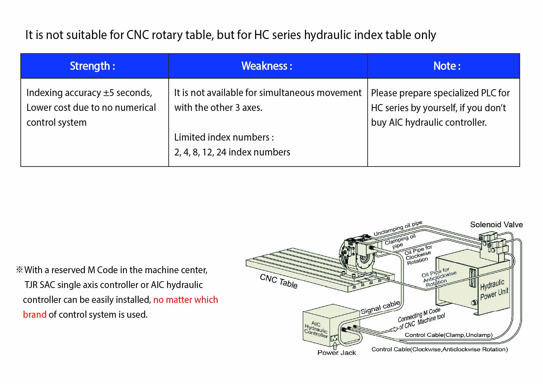 AIC Hydraulic Controller