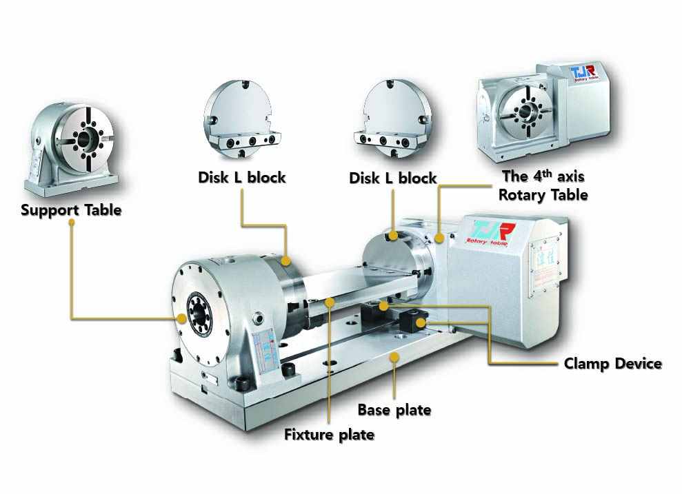 Fixture and base palates