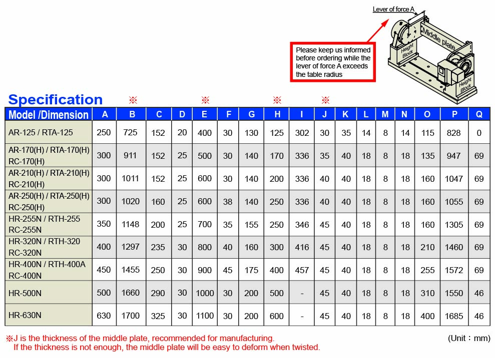 Fixture and base palates