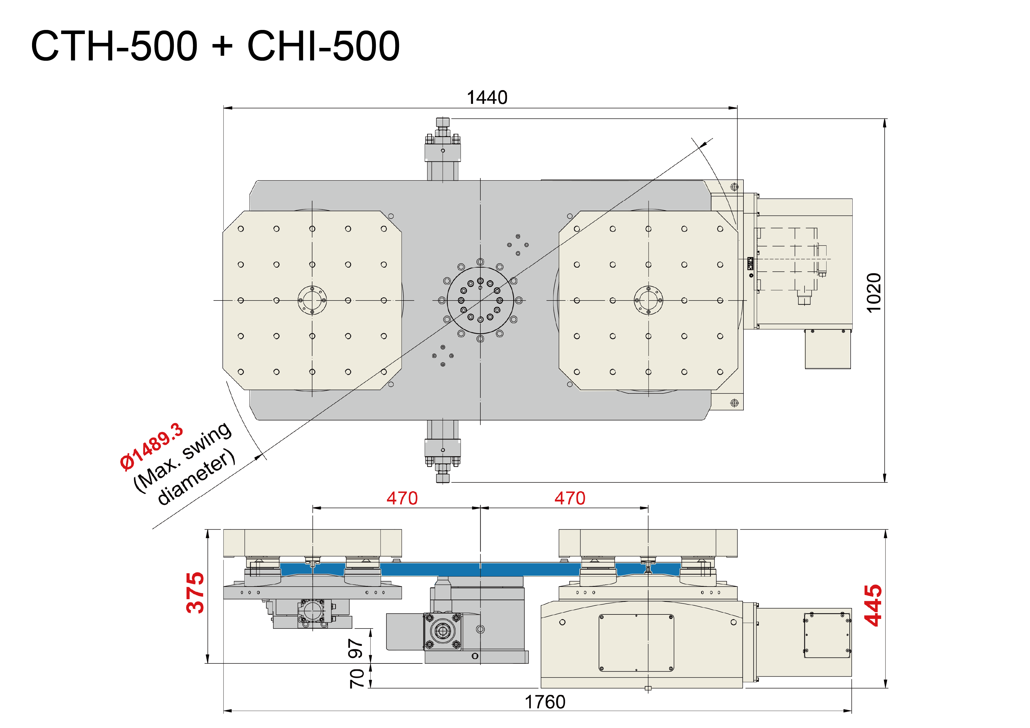 CTH-500 + CHI-500