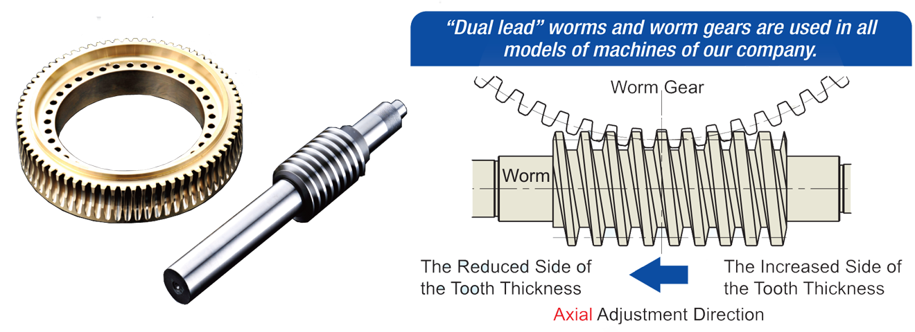 Dual Lead Worm and Worm Gears - TJR Precision Technology Co., Ltd.