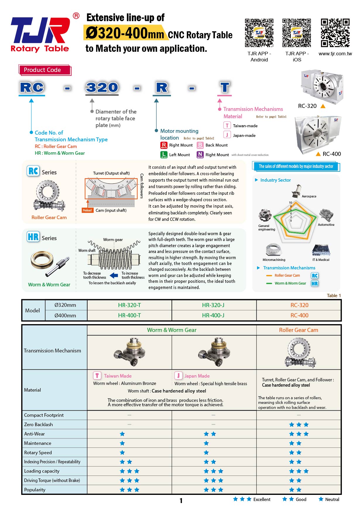 ø320-400mm Rotary Table