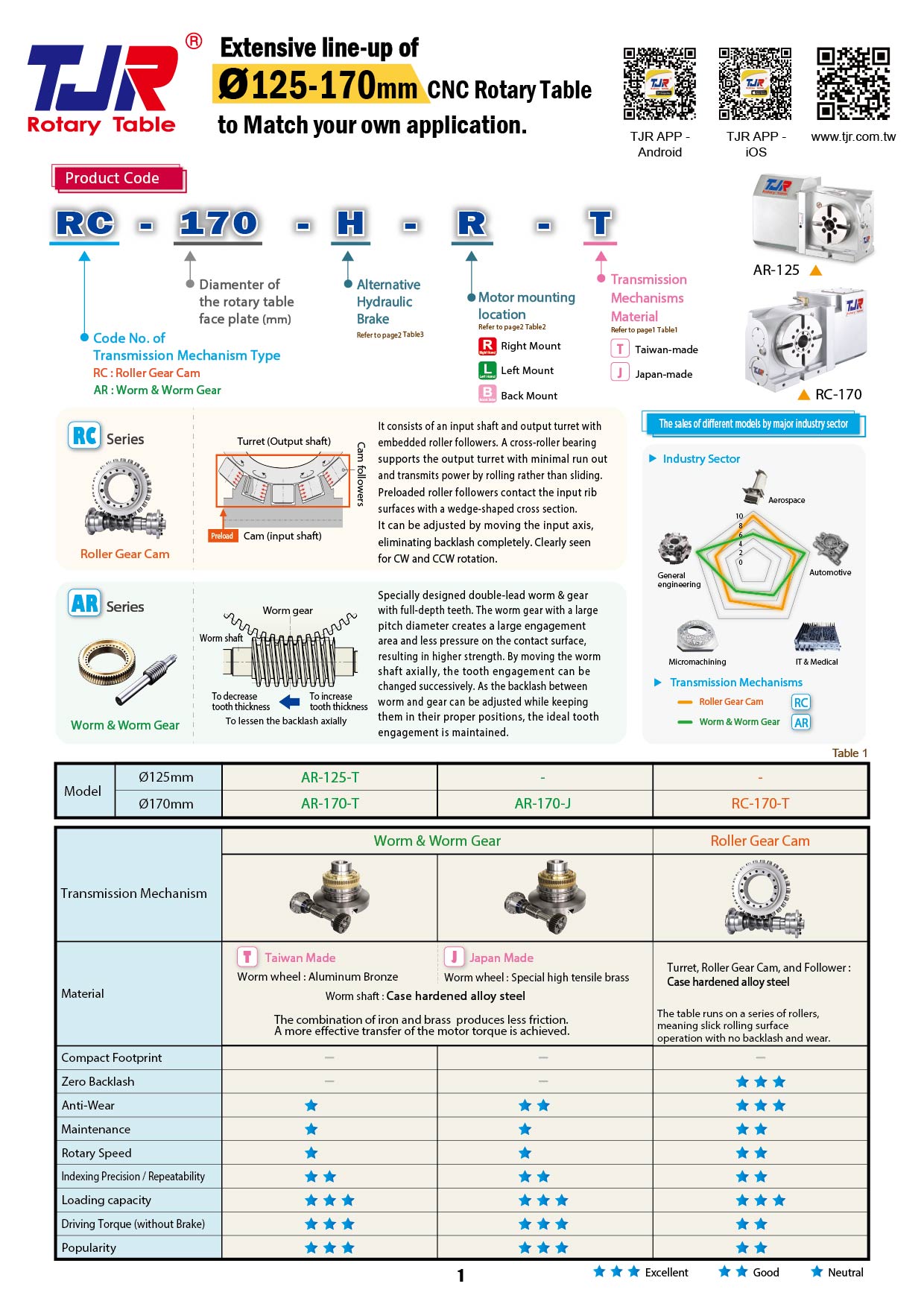 ø125-170mm Rotary Table